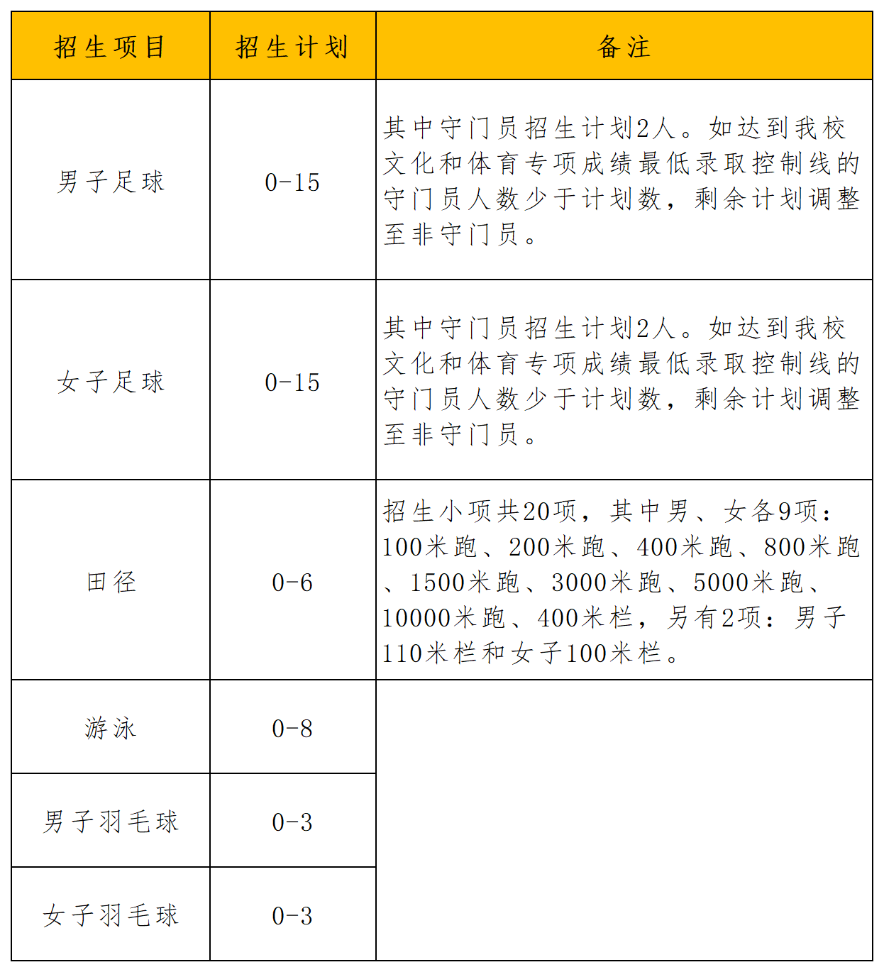 同济大学2024年录取分析_Sheet2.png